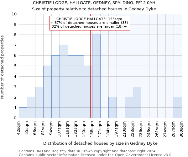 CHRISTIE LODGE, HALLGATE, GEDNEY, SPALDING, PE12 0AH: Size of property relative to detached houses in Gedney Dyke