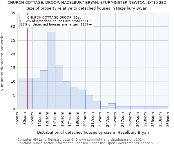 CHURCH COTTAGE, DROOP, HAZELBURY BRYAN, STURMINSTER NEWTON, DT10 2ED: Size of property relative to detached houses in Hazelbury Bryan