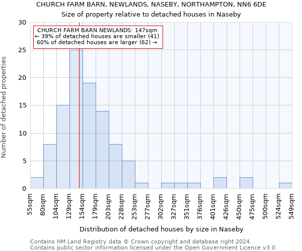 CHURCH FARM BARN, NEWLANDS, NASEBY, NORTHAMPTON, NN6 6DE: Size of property relative to detached houses in Naseby