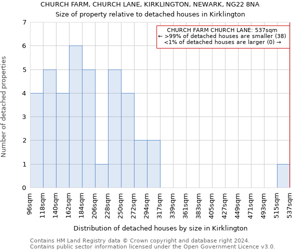 CHURCH FARM, CHURCH LANE, KIRKLINGTON, NEWARK, NG22 8NA: Size of property relative to detached houses in Kirklington