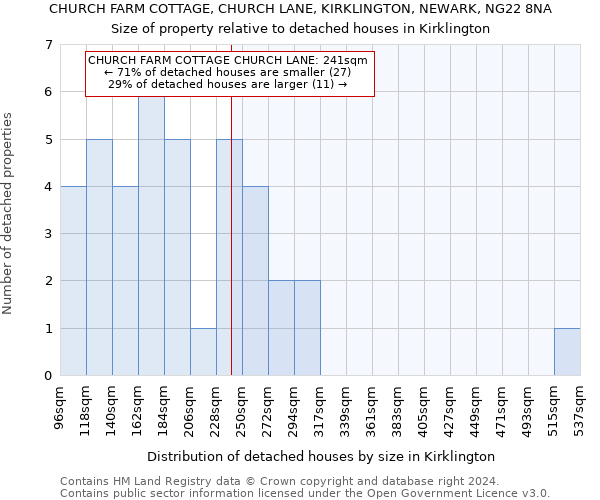 CHURCH FARM COTTAGE, CHURCH LANE, KIRKLINGTON, NEWARK, NG22 8NA: Size of property relative to detached houses in Kirklington
