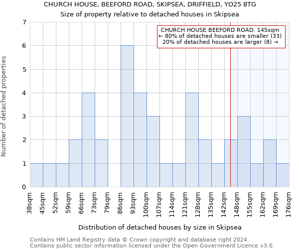 CHURCH HOUSE, BEEFORD ROAD, SKIPSEA, DRIFFIELD, YO25 8TG: Size of property relative to detached houses in Skipsea
