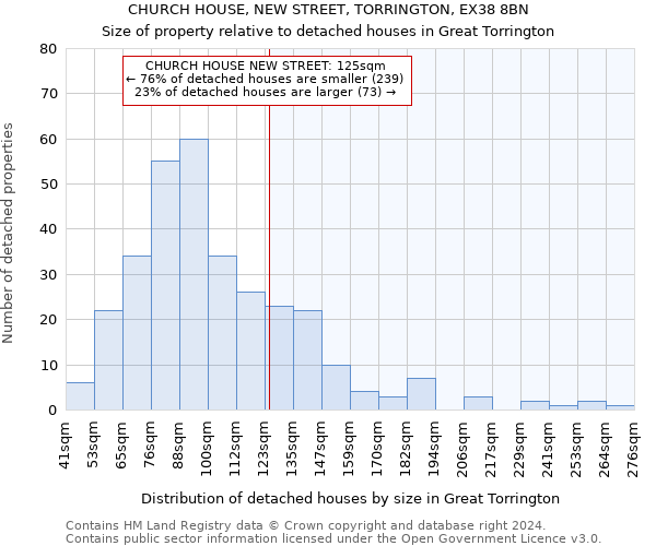 CHURCH HOUSE, NEW STREET, TORRINGTON, EX38 8BN: Size of property relative to detached houses in Great Torrington