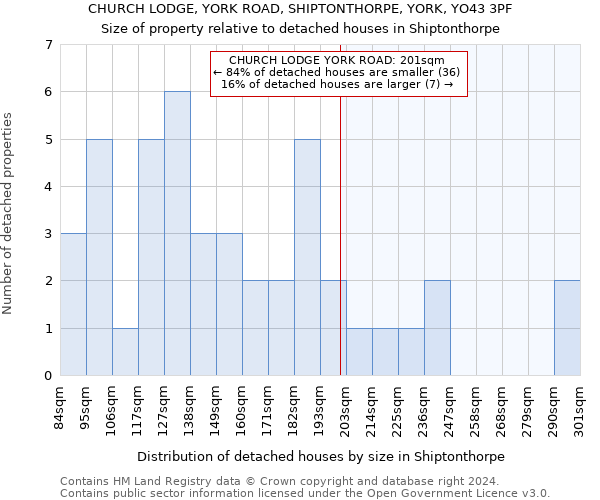 CHURCH LODGE, YORK ROAD, SHIPTONTHORPE, YORK, YO43 3PF: Size of property relative to detached houses in Shiptonthorpe