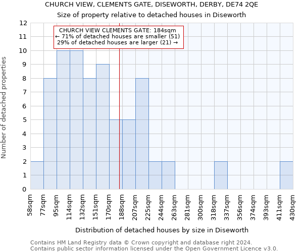 CHURCH VIEW, CLEMENTS GATE, DISEWORTH, DERBY, DE74 2QE: Size of property relative to detached houses in Diseworth
