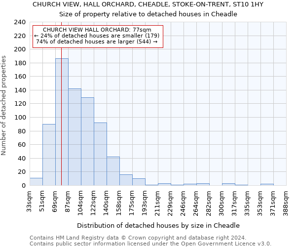CHURCH VIEW, HALL ORCHARD, CHEADLE, STOKE-ON-TRENT, ST10 1HY: Size of property relative to detached houses in Cheadle