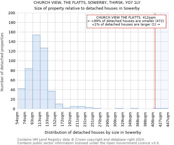 CHURCH VIEW, THE FLATTS, SOWERBY, THIRSK, YO7 1LY: Size of property relative to detached houses in Sowerby