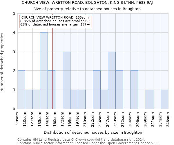 CHURCH VIEW, WRETTON ROAD, BOUGHTON, KING'S LYNN, PE33 9AJ: Size of property relative to detached houses in Boughton