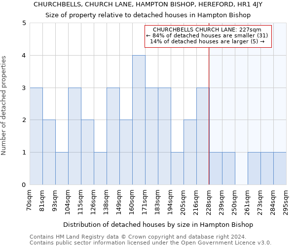 CHURCHBELLS, CHURCH LANE, HAMPTON BISHOP, HEREFORD, HR1 4JY: Size of property relative to detached houses in Hampton Bishop