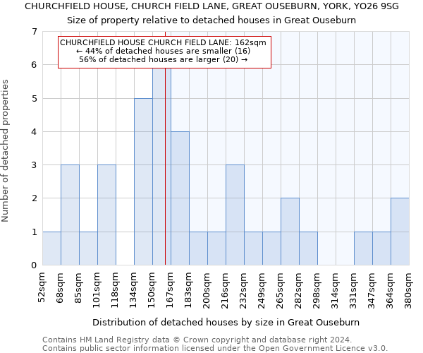 CHURCHFIELD HOUSE, CHURCH FIELD LANE, GREAT OUSEBURN, YORK, YO26 9SG: Size of property relative to detached houses in Great Ouseburn