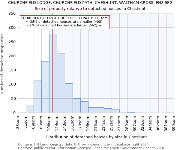 CHURCHFIELD LODGE, CHURCHFIELD PATH, CHESHUNT, WALTHAM CROSS, EN8 9EG: Size of property relative to detached houses in Cheshunt