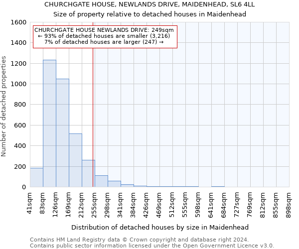 CHURCHGATE HOUSE, NEWLANDS DRIVE, MAIDENHEAD, SL6 4LL: Size of property relative to detached houses in Maidenhead