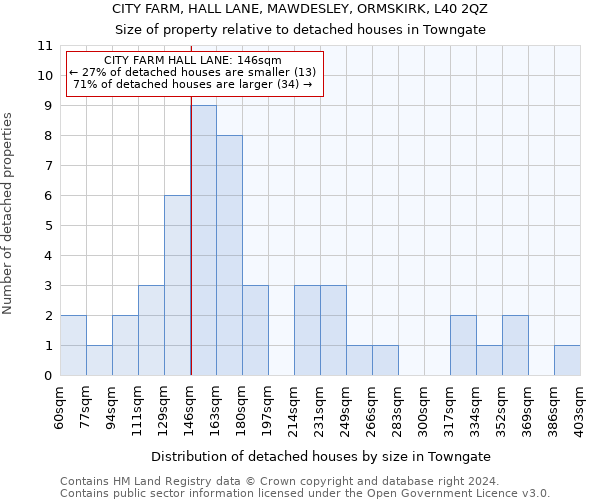CITY FARM, HALL LANE, MAWDESLEY, ORMSKIRK, L40 2QZ: Size of property relative to detached houses in Towngate
