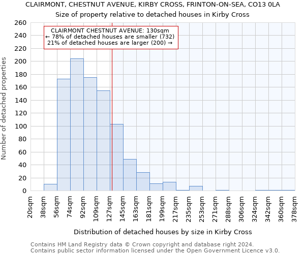 CLAIRMONT, CHESTNUT AVENUE, KIRBY CROSS, FRINTON-ON-SEA, CO13 0LA: Size of property relative to detached houses in Kirby Cross