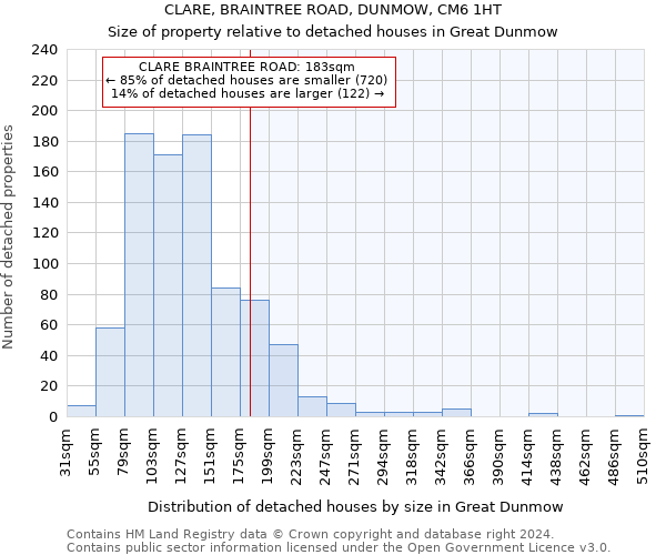 CLARE, BRAINTREE ROAD, DUNMOW, CM6 1HT: Size of property relative to detached houses in Great Dunmow