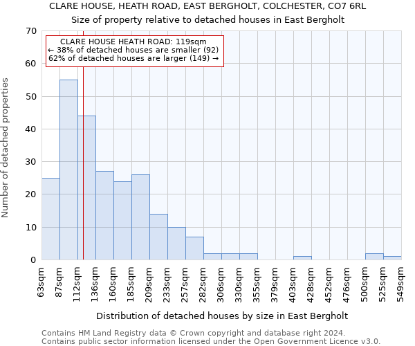CLARE HOUSE, HEATH ROAD, EAST BERGHOLT, COLCHESTER, CO7 6RL: Size of property relative to detached houses in East Bergholt