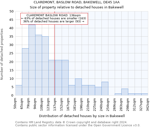 CLAREMONT, BASLOW ROAD, BAKEWELL, DE45 1AA: Size of property relative to detached houses in Bakewell