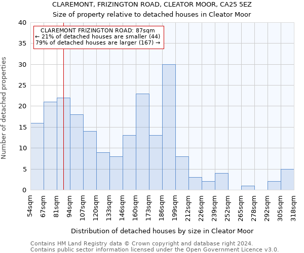 CLAREMONT, FRIZINGTON ROAD, CLEATOR MOOR, CA25 5EZ: Size of property relative to detached houses in Cleator Moor
