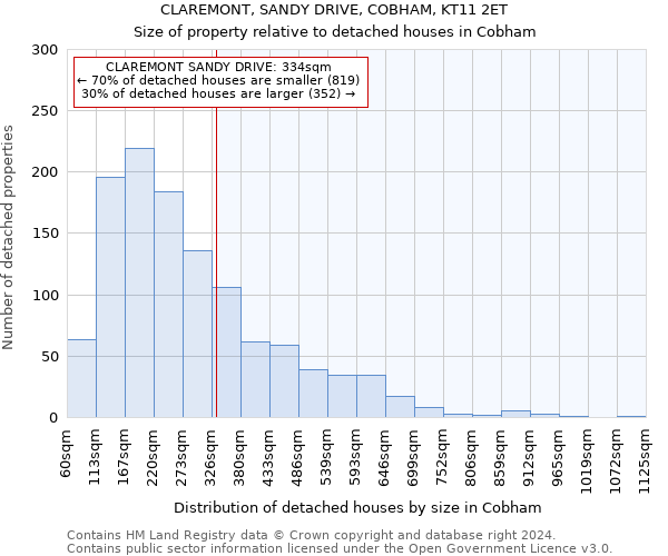 CLAREMONT, SANDY DRIVE, COBHAM, KT11 2ET: Size of property relative to detached houses in Cobham