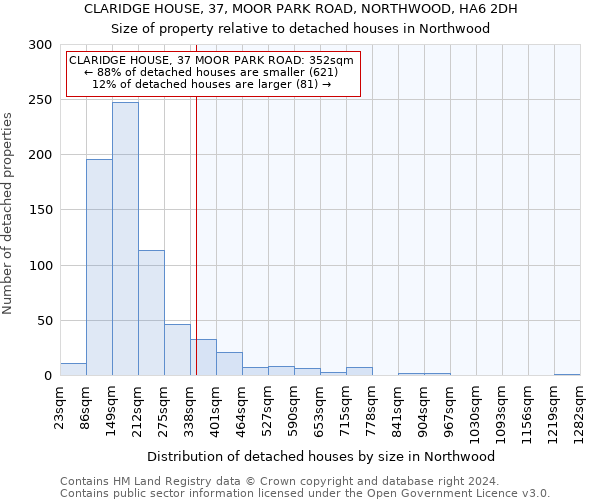 CLARIDGE HOUSE, 37, MOOR PARK ROAD, NORTHWOOD, HA6 2DH: Size of property relative to detached houses in Northwood