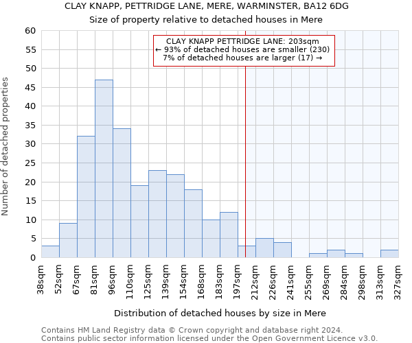 CLAY KNAPP, PETTRIDGE LANE, MERE, WARMINSTER, BA12 6DG: Size of property relative to detached houses in Mere