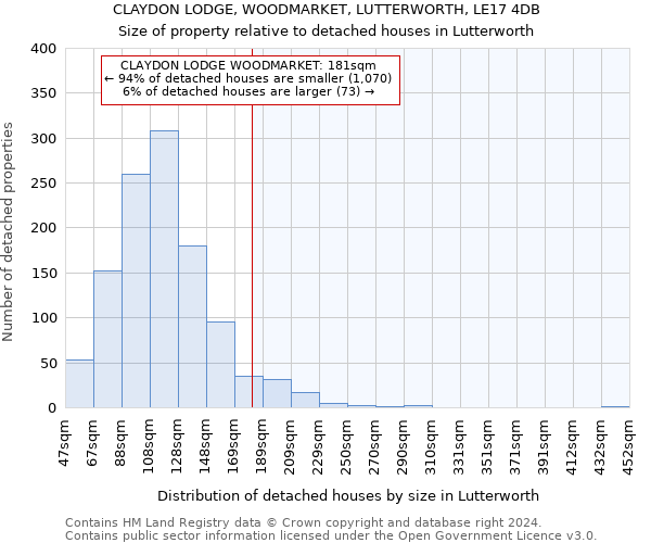 CLAYDON LODGE, WOODMARKET, LUTTERWORTH, LE17 4DB: Size of property relative to detached houses in Lutterworth