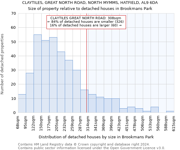 CLAYTILES, GREAT NORTH ROAD, NORTH MYMMS, HATFIELD, AL9 6DA: Size of property relative to detached houses in Brookmans Park
