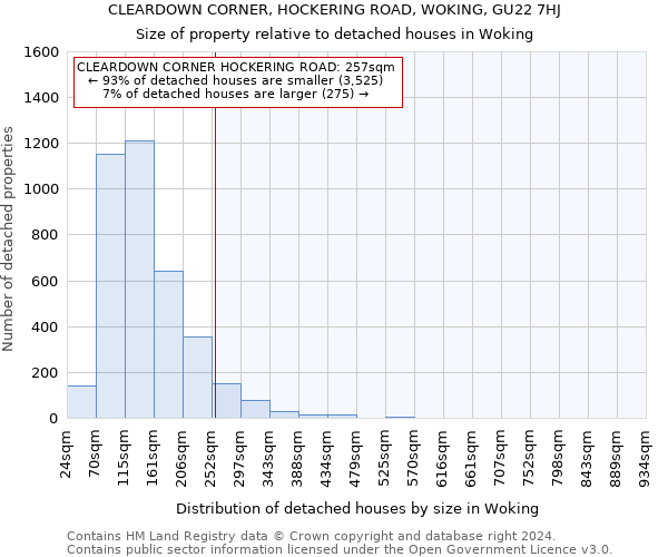 CLEARDOWN CORNER, HOCKERING ROAD, WOKING, GU22 7HJ: Size of property relative to detached houses in Woking