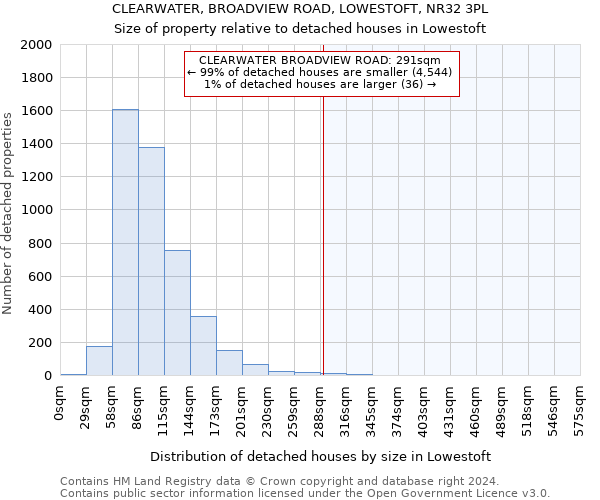 CLEARWATER, BROADVIEW ROAD, LOWESTOFT, NR32 3PL: Size of property relative to detached houses in Lowestoft
