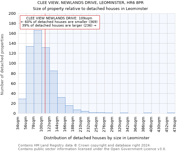 CLEE VIEW, NEWLANDS DRIVE, LEOMINSTER, HR6 8PR: Size of property relative to detached houses in Leominster
