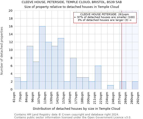 CLEEVE HOUSE, PETERSIDE, TEMPLE CLOUD, BRISTOL, BS39 5AB: Size of property relative to detached houses in Temple Cloud