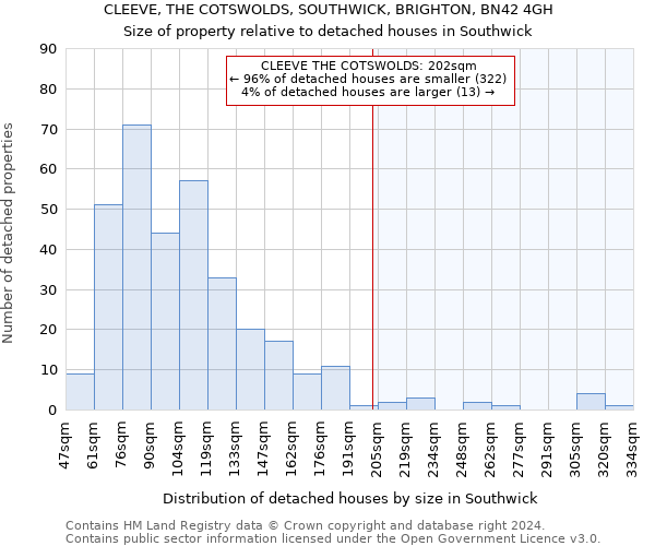 CLEEVE, THE COTSWOLDS, SOUTHWICK, BRIGHTON, BN42 4GH: Size of property relative to detached houses in Southwick