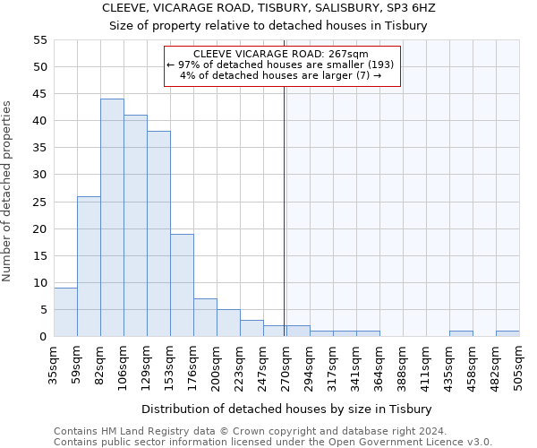 CLEEVE, VICARAGE ROAD, TISBURY, SALISBURY, SP3 6HZ: Size of property relative to detached houses in Tisbury