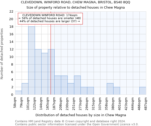CLEVEDOWN, WINFORD ROAD, CHEW MAGNA, BRISTOL, BS40 8QQ: Size of property relative to detached houses in Chew Magna
