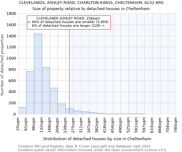 CLEVELANDS, ASHLEY ROAD, CHARLTON KINGS, CHELTENHAM, GL52 6PG: Size of property relative to detached houses in Cheltenham