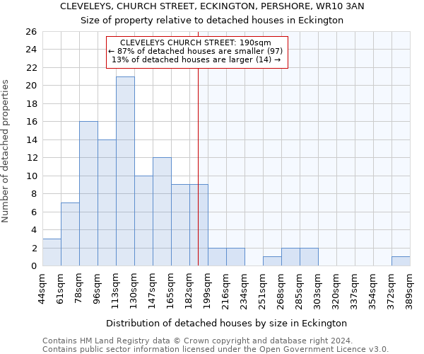 CLEVELEYS, CHURCH STREET, ECKINGTON, PERSHORE, WR10 3AN: Size of property relative to detached houses in Eckington