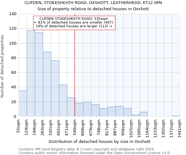 CLIFDEN, STOKESHEATH ROAD, OXSHOTT, LEATHERHEAD, KT22 0PN: Size of property relative to detached houses in Oxshott