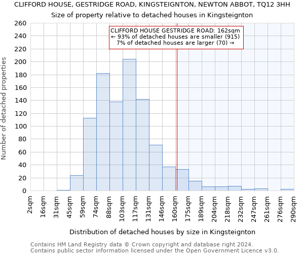 CLIFFORD HOUSE, GESTRIDGE ROAD, KINGSTEIGNTON, NEWTON ABBOT, TQ12 3HH: Size of property relative to detached houses in Kingsteignton