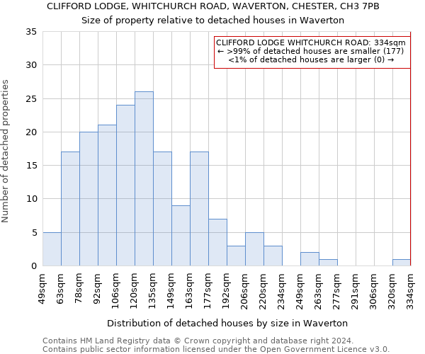 CLIFFORD LODGE, WHITCHURCH ROAD, WAVERTON, CHESTER, CH3 7PB: Size of property relative to detached houses in Waverton