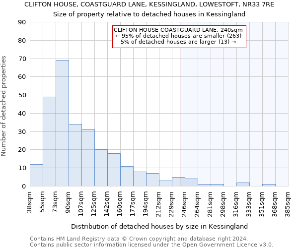 CLIFTON HOUSE, COASTGUARD LANE, KESSINGLAND, LOWESTOFT, NR33 7RE: Size of property relative to detached houses in Kessingland