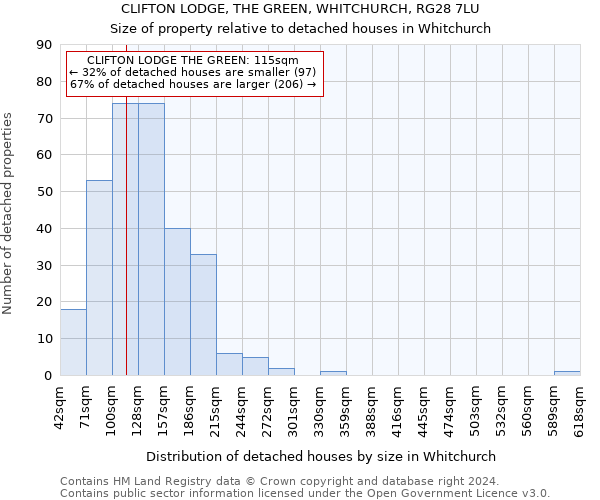 CLIFTON LODGE, THE GREEN, WHITCHURCH, RG28 7LU: Size of property relative to detached houses in Whitchurch