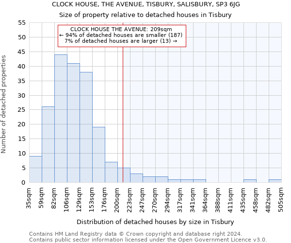 CLOCK HOUSE, THE AVENUE, TISBURY, SALISBURY, SP3 6JG: Size of property relative to detached houses in Tisbury