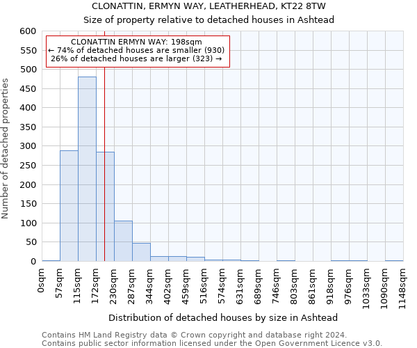 CLONATTIN, ERMYN WAY, LEATHERHEAD, KT22 8TW: Size of property relative to detached houses in Ashtead