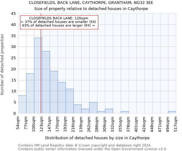 CLOSEFIELDS, BACK LANE, CAYTHORPE, GRANTHAM, NG32 3EE: Size of property relative to detached houses in Caythorpe