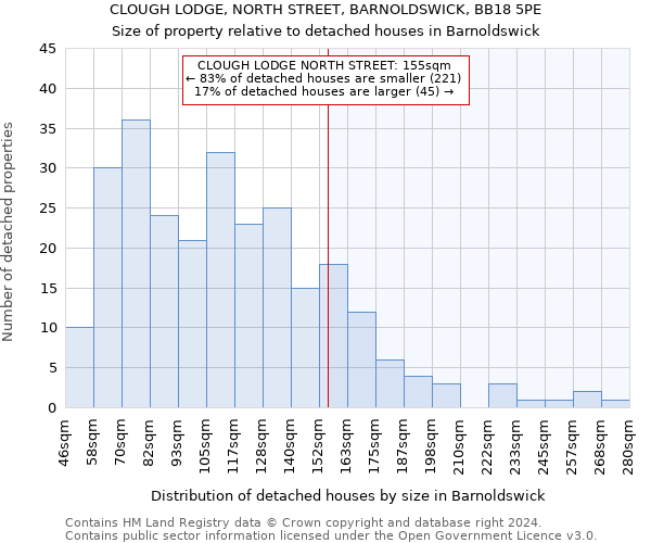 CLOUGH LODGE, NORTH STREET, BARNOLDSWICK, BB18 5PE: Size of property relative to detached houses in Barnoldswick