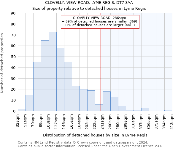 CLOVELLY, VIEW ROAD, LYME REGIS, DT7 3AA: Size of property relative to detached houses in Lyme Regis