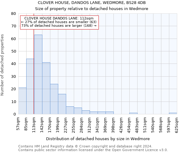 CLOVER HOUSE, DANDOS LANE, WEDMORE, BS28 4DB: Size of property relative to detached houses in Wedmore