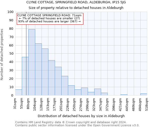 CLYNE COTTAGE, SPRINGFIELD ROAD, ALDEBURGH, IP15 5JG: Size of property relative to detached houses in Aldeburgh