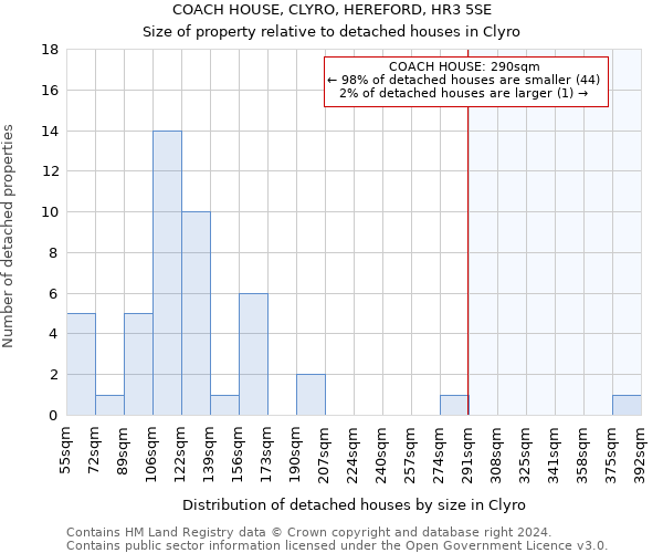 COACH HOUSE, CLYRO, HEREFORD, HR3 5SE: Size of property relative to detached houses in Clyro
