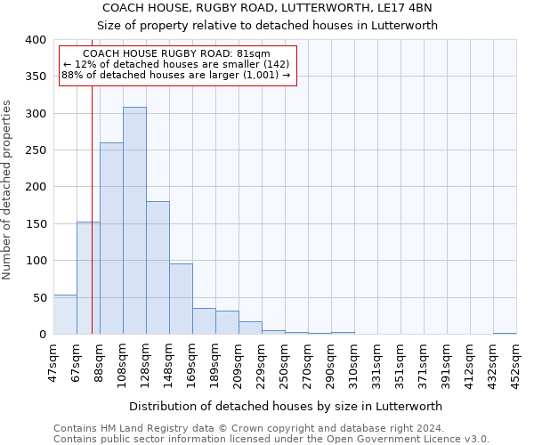 COACH HOUSE, RUGBY ROAD, LUTTERWORTH, LE17 4BN: Size of property relative to detached houses in Lutterworth